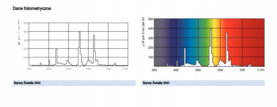 PHILIPS MASTER TL-D Super80 30W/840 T8 G13
